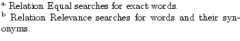 $\textstyle \parbox{8.8cm}{
$^{\mathrm{a}}$\space Relation Equal searches for ex...
...^{\mathrm{b}}$\space Relation Relevance searches for words and their synonyms.}$