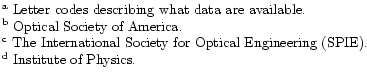 $\textstyle \parbox{12cm}{
$^{\mathrm{a}}$\space Letter codes describing what da...
...for Optical Engineering (SPIE).\\
$^{\mathrm{d}}$\space Institute of Physics.}$