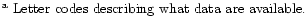 $\textstyle \parbox{12cm}{$^{\mathrm{a}}$\space Letter codes describing what data are available.}$