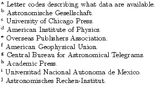 $\textstyle \parbox{12cm}{
$^{\mathrm{a}}$\space Letter codes describing what da...
...l Autonoma de Mexico.\\
$^{\mathrm{j}}$\space Astronomisches Rechen-Institut.}$